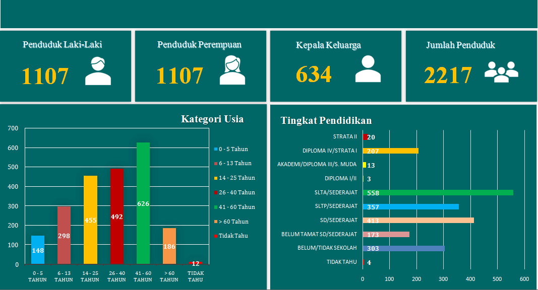 Data Laporan Desa Drajat